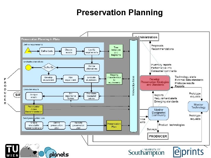 Preservation Planning 