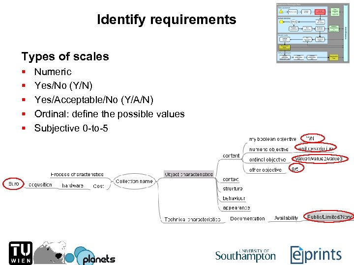 Identify requirements Types of scales § § § Numeric Yes/No (Y/N) Yes/Acceptable/No (Y/A/N) Ordinal: