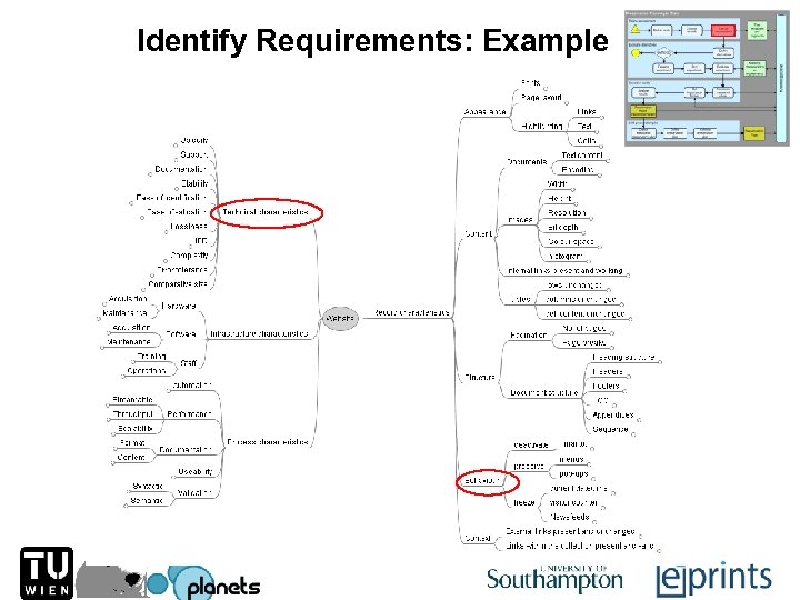 Identify Requirements: Example 
