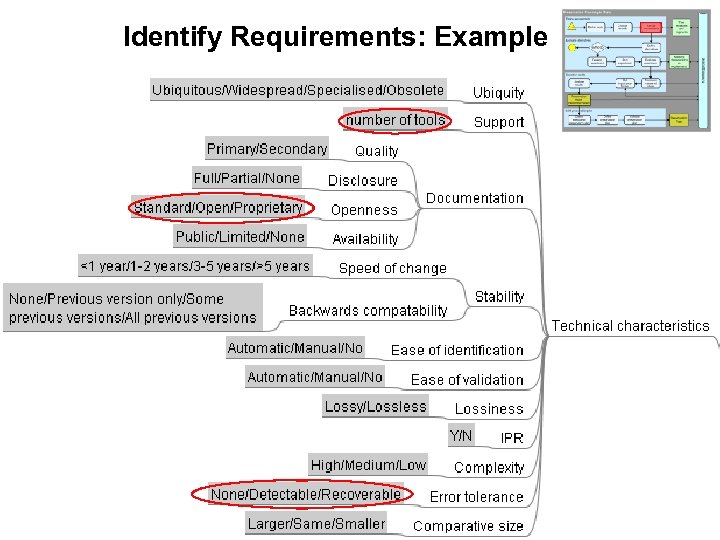 Identify Requirements: Example 