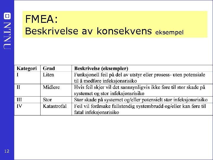 FMEA: Beskrivelse av konsekvens 12 eksempel 