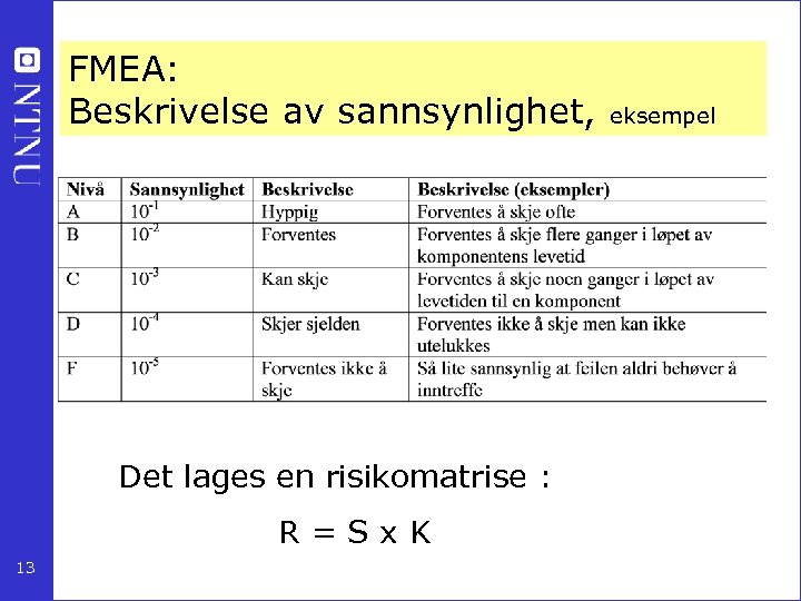 FMEA: Beskrivelse av sannsynlighet, Det lages en risikomatrise : R=Sx. K 13 eksempel 
