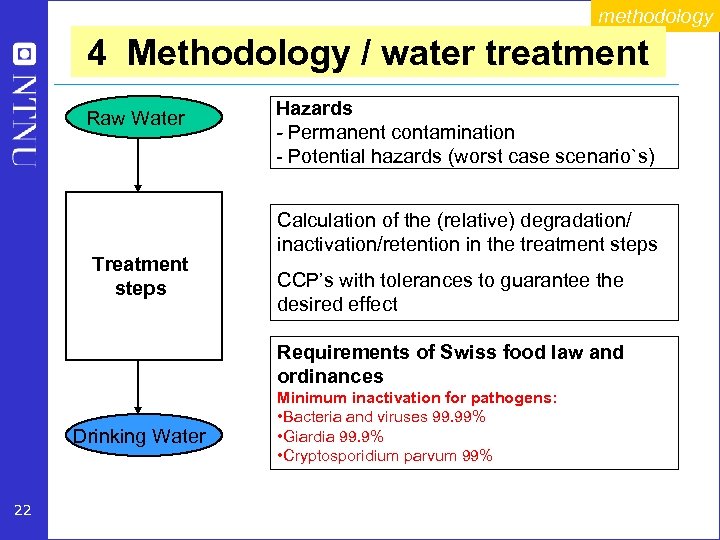 methodology 4 Methodology / water treatment Raw Water Treatment steps Hazards - Permanent contamination