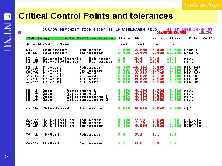 methodology Critical Control Points and tolerances 24 