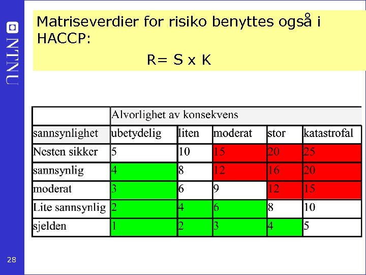 Matriseverdier for risiko benyttes også i HACCP: R= S x K 28 