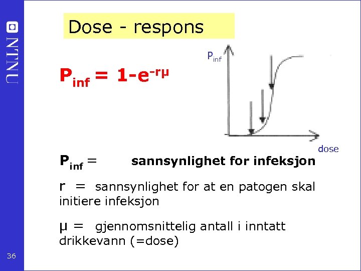 Dose - respons Pinf = 1 -e-rµ Pinf = sannsynlighet for infeksjon r =