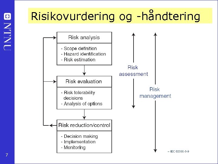 Risikovurdering og -håndtering 7 