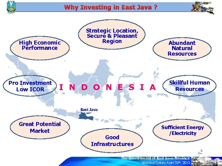 Why Investing in East Java ? High Economic Performance Pro Investment Low ICOR Strategic