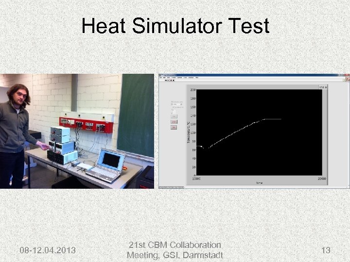 Heat Simulator Test 08 -12. 04. 2013 21 st CBM Collaboration Meeting, GSI, Darmstadt