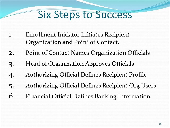 Six Steps to Success 1. Enrollment Initiator Initiates Recipient Organization and Point of Contact.