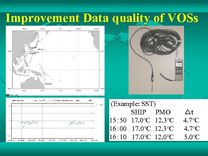 Improvement Data quality of VOSs (Example: SST) 　　　　SHIP 　PMO　　　△ｔ　　 15： 50　17. 0℃　12. 3℃　　4. 7℃