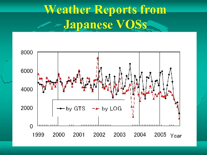 Weather Reports from Japanese VOSs 