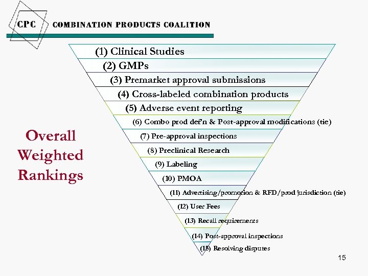 (1) Clinical Studies (2) GMPs (3) Premarket approval submissions (4) Cross-labeled combination products (5)