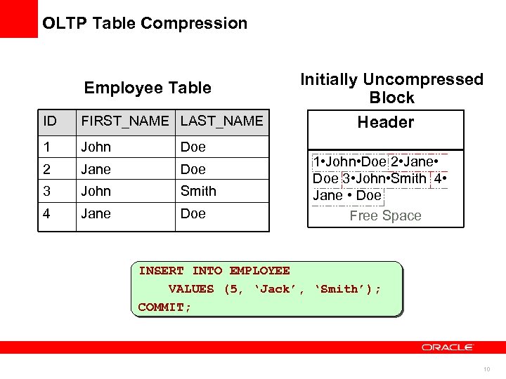 OLTP Table Compression Employee Table ID FIRST_NAME LAST_NAME 1 John Doe 2 Jane Doe