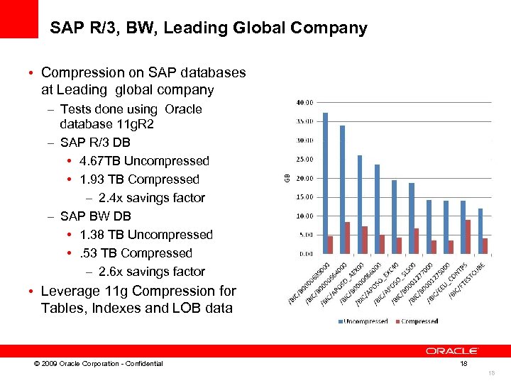SAP R/3, BW, Leading Global Company • Compression on SAP databases at Leading global