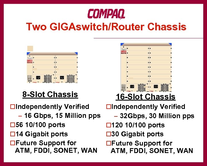 Two GIGAswitch/Router Chassis 8 -Slot Chassis ¨Independently Verified – 16 Gbps, 15 Million pps