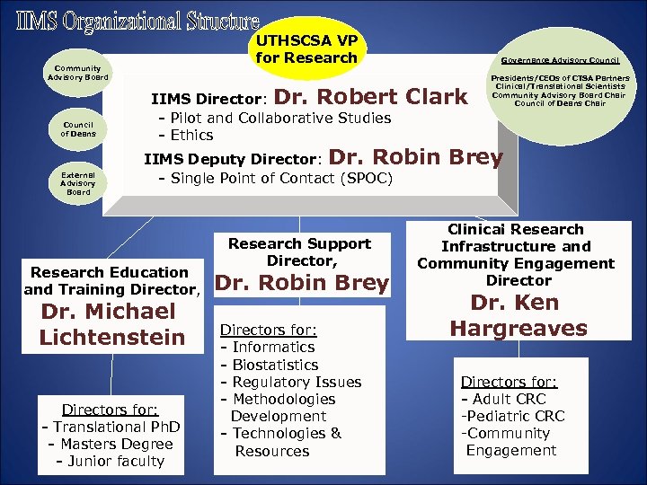 UTHSCSA VP for Research Community Advisory Board Council of Deans External Advisory Board IIMS