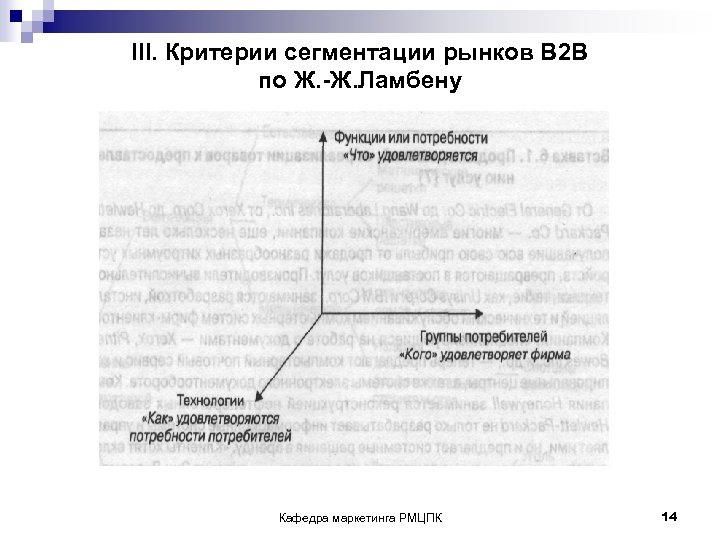 III. Критерии сегментации рынков В 2 В по Ж. -Ж. Ламбену Кафедра маркетинга РМЦПК