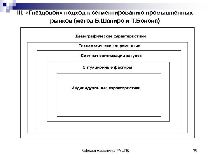 III. «Гнездовой» подход к сегментированию промышленных рынков (метод Б. Шапиро и Т. Бонона) Демографические