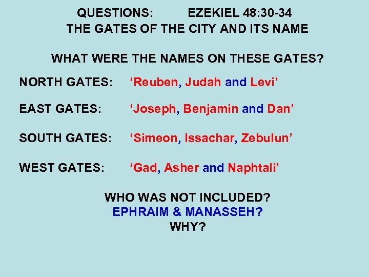 QUESTIONS: EZEKIEL 48: 30 -34 THE GATES OF THE CITY AND ITS NAME WHAT