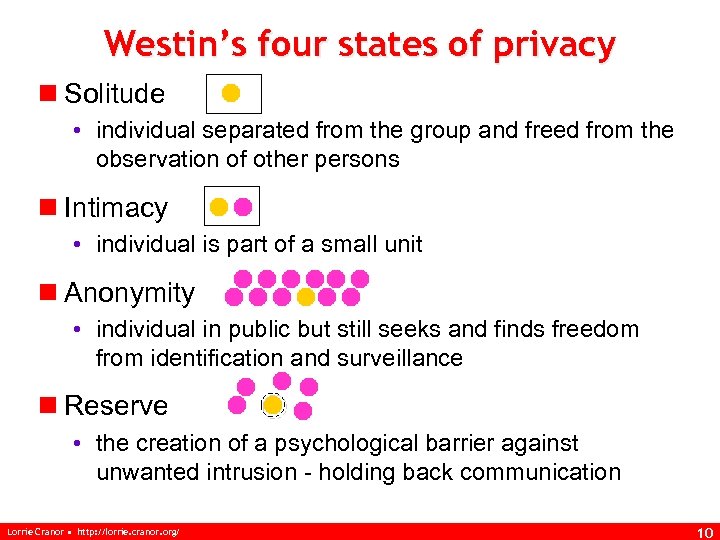 Westin’s four states of privacy n Solitude • individual separated from the group and