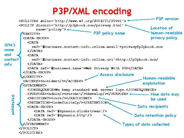 P 3 P/XML encoding Statement P 3 P version <POLICIES xmlns=