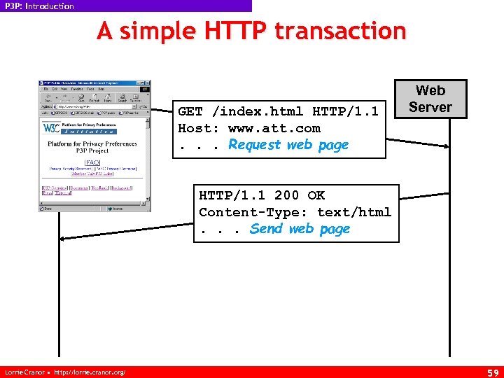 P 3 P: Introduction A simple HTTP transaction GET /index. html HTTP/1. 1 Host: