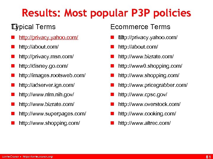 Results: Most popular P 3 P policies Typical Terms Ecommerce Terms n http: //privacy.