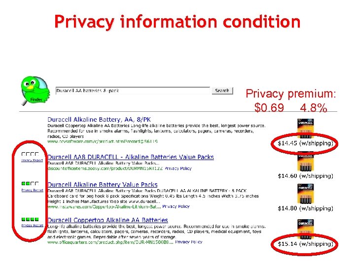 Privacy information condition Privacy premium: $0. 69 4. 8% 84 