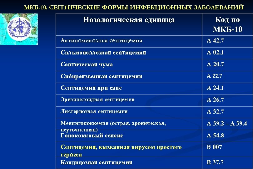 Код мкб в казахстане. Клинический диагноз мкб 10. С 10 мкб 10 заболевание. Коды диагнозов заболеваний. Инфекционные заболевания по мкб.