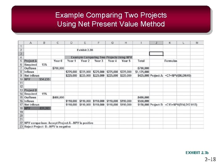 Example Comparing Two Projects Using Net Present Value Method EXHIBIT 2. 3 b 2–