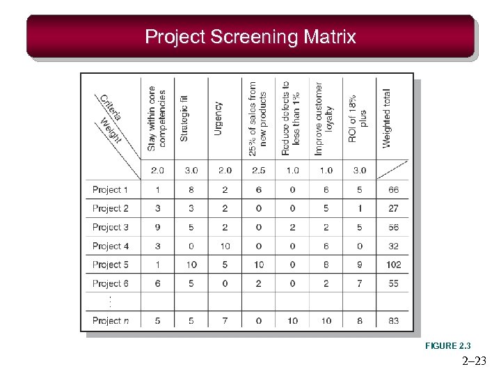 Project Screening Matrix FIGURE 2. 3 2– 23 