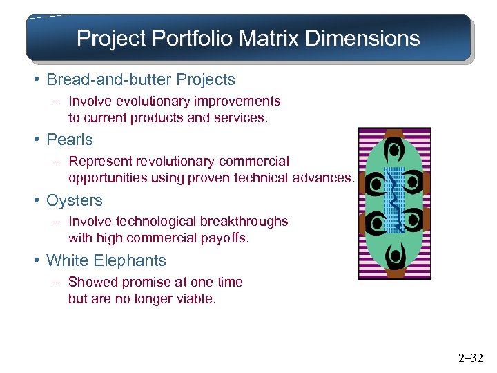 Project Portfolio Matrix Dimensions • Bread-and-butter Projects – Involve evolutionary improvements to current products