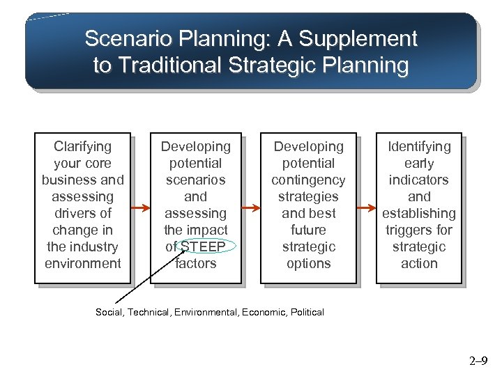 CHAPTER TWO Organization Strategy And Project Selection Dr