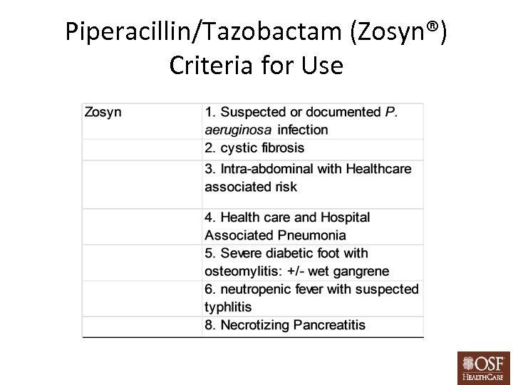 Piperacillin/Tazobactam (Zosyn®) Criteria for Use 