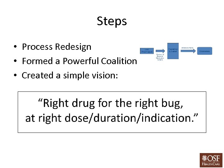 Steps • Process Redesign • Formed a Powerful Coalition • Created a simple vision: