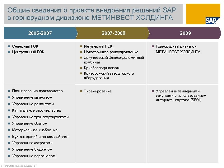 Общие сведения о проекте внедрения решений SAP в горнорудном дивизионе МЕТИНВЕСТ ХОЛДИНГА 2005 -2007