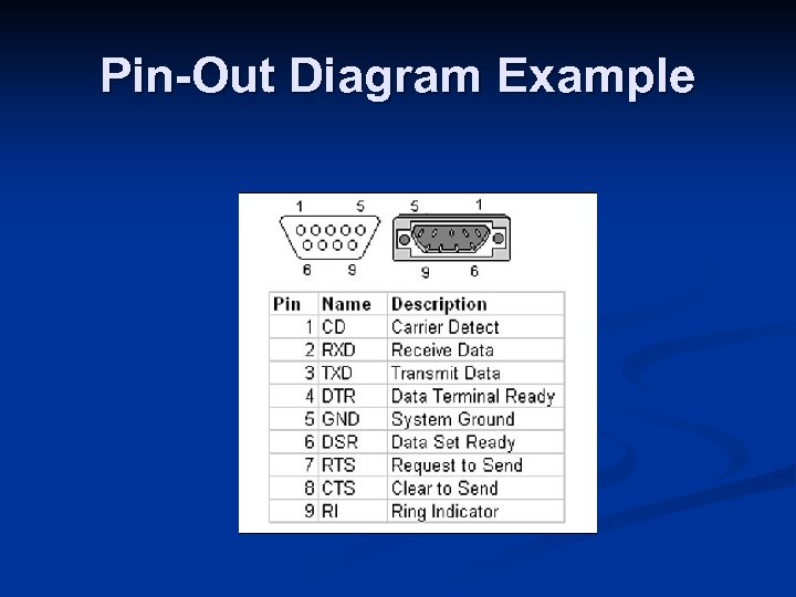Pin-Out Diagram Example 