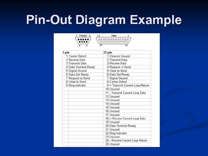 Pin-Out Diagram Example 