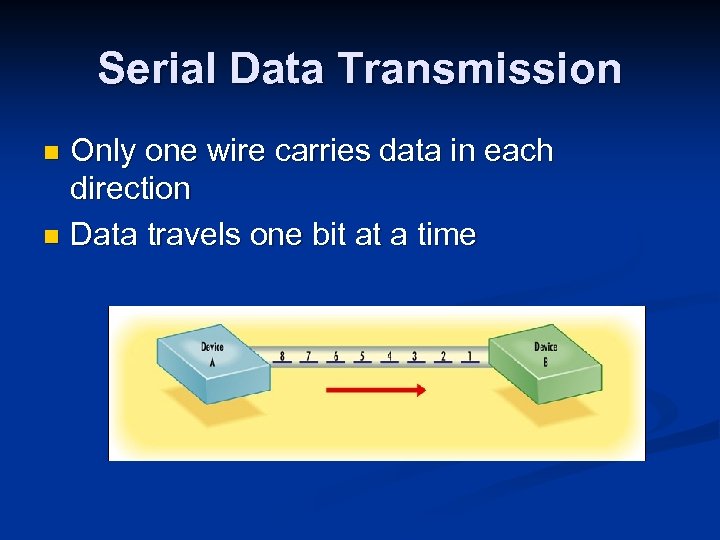 Serial Data Transmission Only one wire carries data in each direction n Data travels