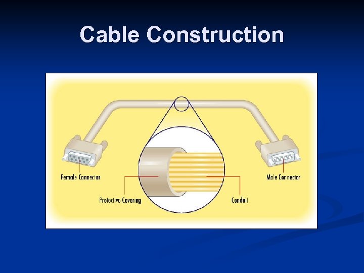 Cable Construction 