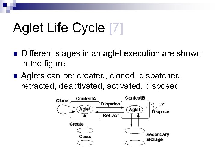Aglet Life Cycle [7] n n Different stages in an aglet execution are shown