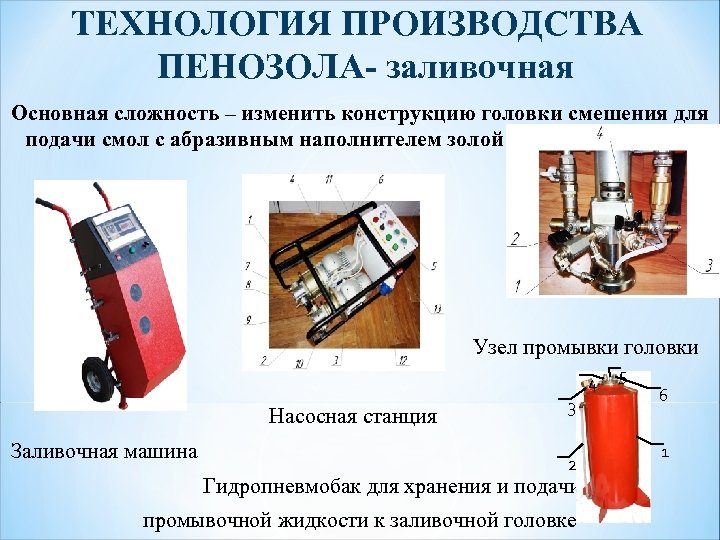 ТЕХНОЛОГИЯ ПРОИЗВОДСТВА ПЕНОЗОЛА- заливочная Основная сложность – изменить конструкцию головки смешения для подачи смол