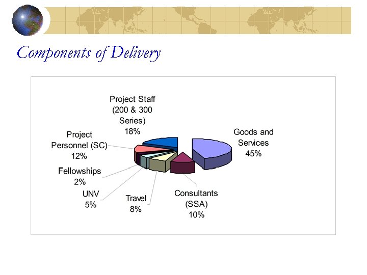 Components of Delivery 