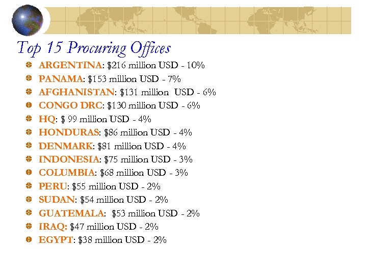 Top 15 Procuring Offices ARGENTINA: $216 million USD - 10% PANAMA: $153 million USD