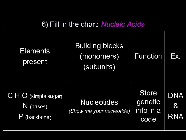 6) Fill in the chart: Nucleic Acids Elements present C H O (simple sugar)