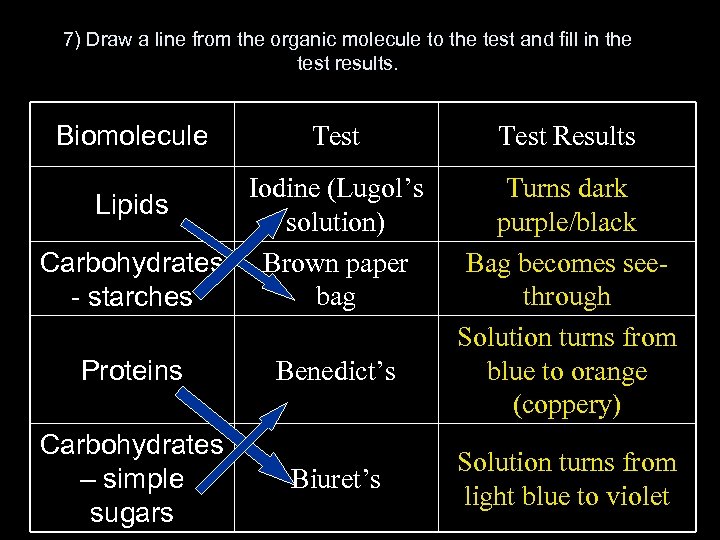 7) Draw a line from the organic molecule to the test and fill in