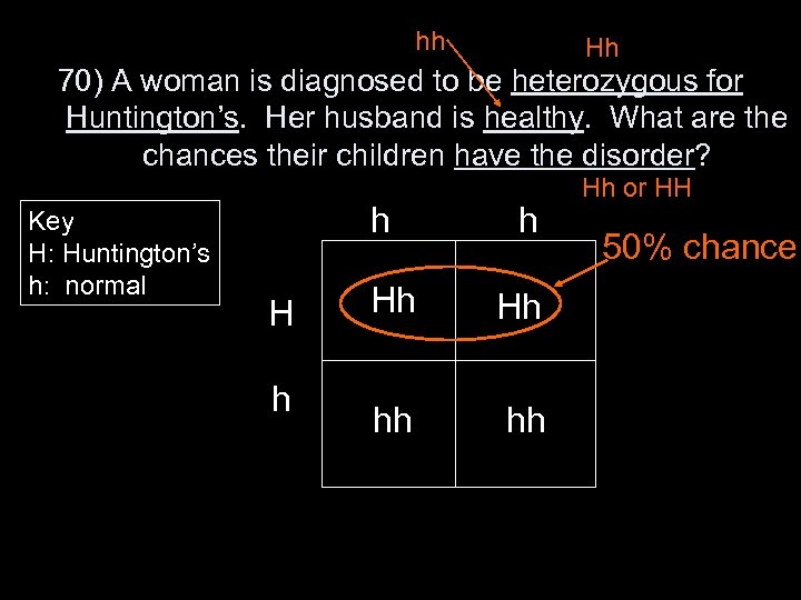 hh Hh 70) A woman is diagnosed to be heterozygous for Huntington’s. Her husband