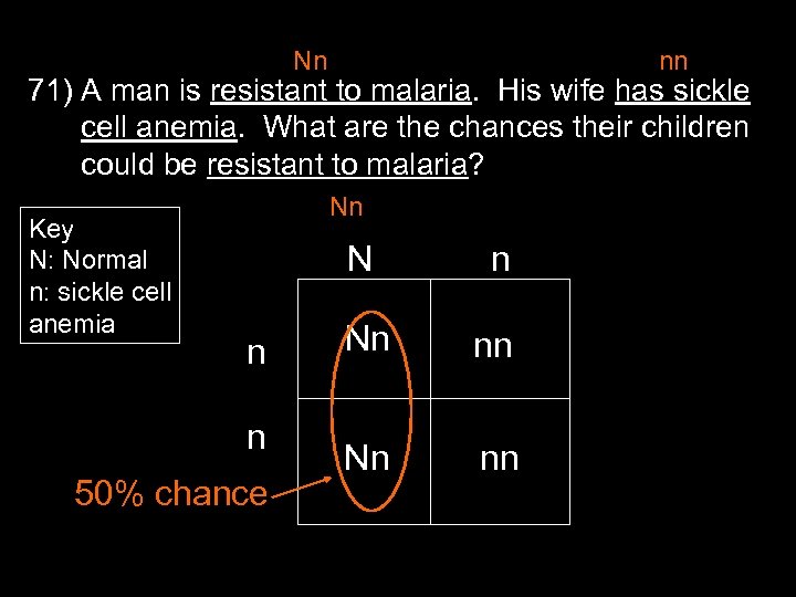 Nn nn 71) A man is resistant to malaria. His wife has sickle cell