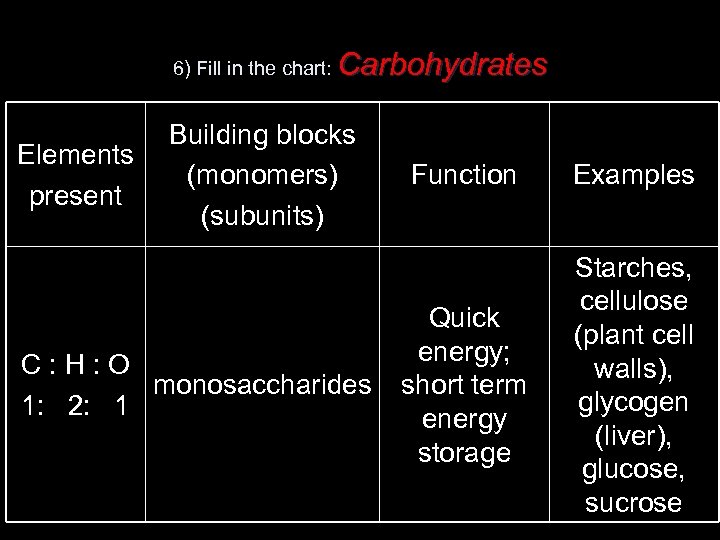 6) Fill in the chart: Elements present Carbohydrates Building blocks (monomers) (subunits) C: H: